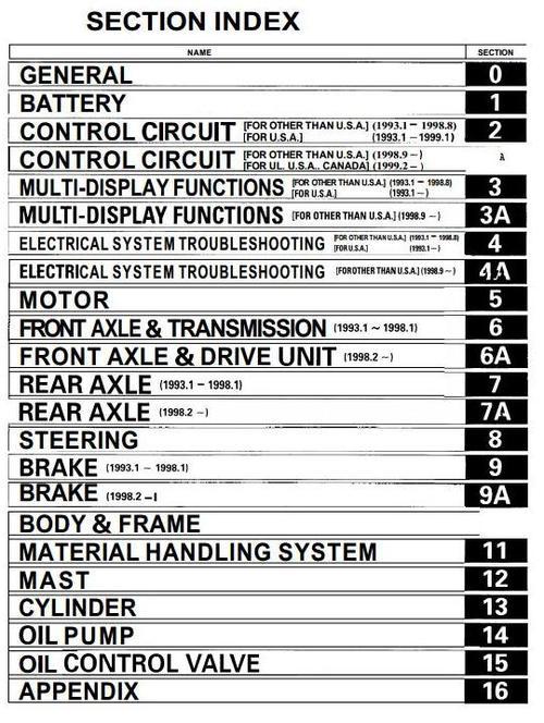 Product picture Toyota Electric Forklift Truck 5FB-Series: 5FBE10, 5FBE13