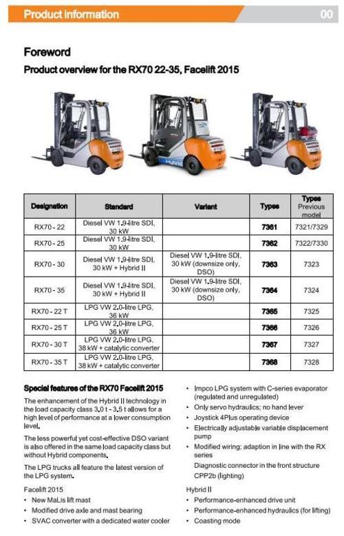 Product picture Still Diesel/LPG Forklift Truck TypeRX70-22-RX70-35 Manual