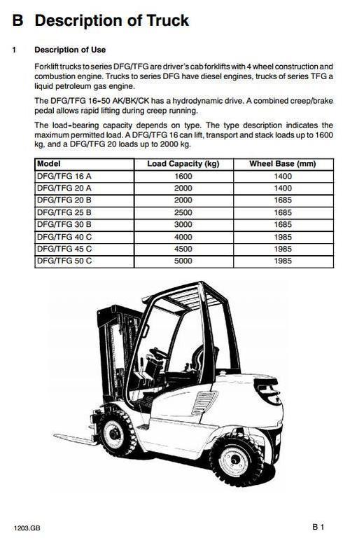 Product picture Jungheinrich Fork Truck Type DFG/TFG:16S-50S Workshop Manual